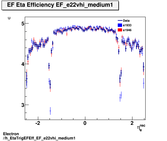 Electron ./h_EtaTrigEFEff_EF_e22vhi_medium1.png