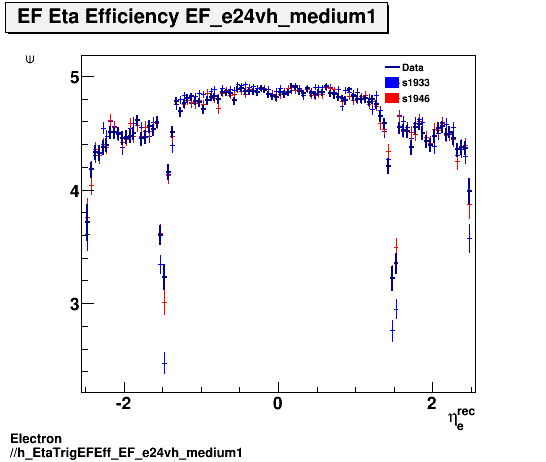 Electron ./h_EtaTrigEFEff_EF_e24vh_medium1.png