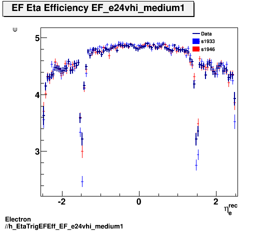 Electron ./h_EtaTrigEFEff_EF_e24vhi_medium1.png