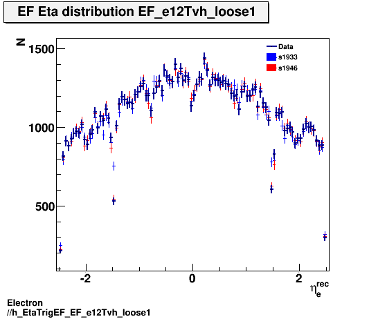 Electron ./h_EtaTrigEF_EF_e12Tvh_loose1.png