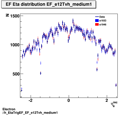 Electron ./h_EtaTrigEF_EF_e12Tvh_medium1.png