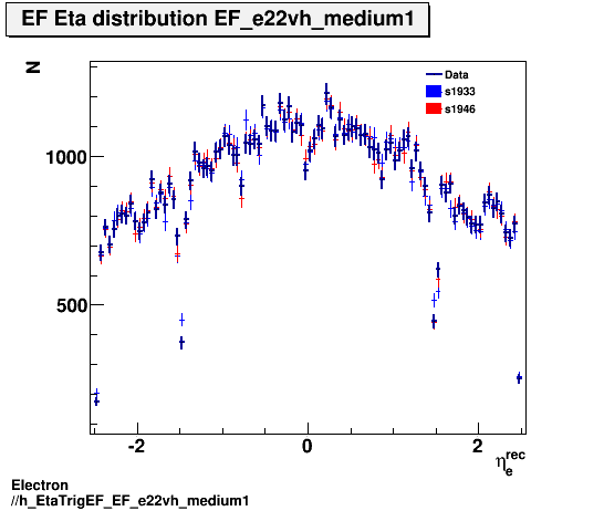 Electron ./h_EtaTrigEF_EF_e22vh_medium1.png