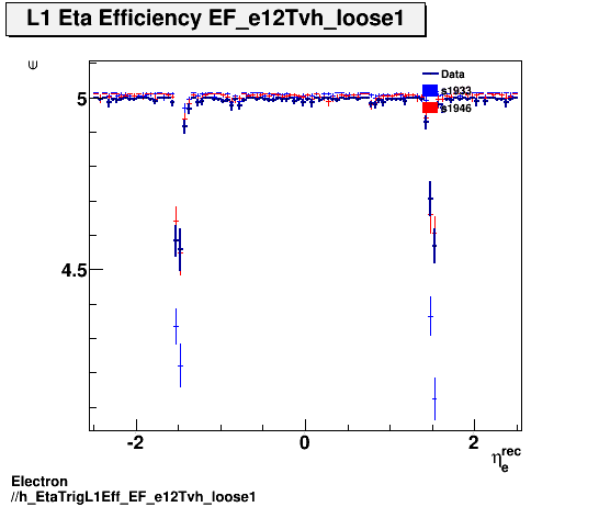 Electron ./h_EtaTrigL1Eff_EF_e12Tvh_loose1.png