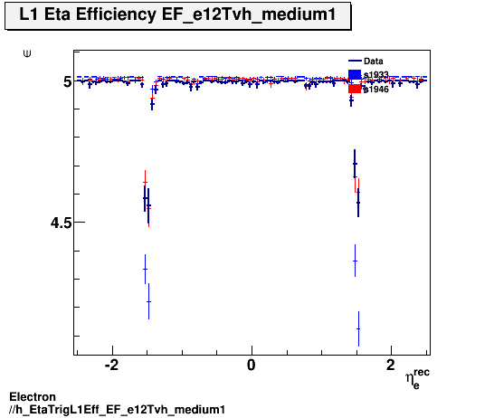 Electron ./h_EtaTrigL1Eff_EF_e12Tvh_medium1.png