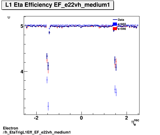 Electron ./h_EtaTrigL1Eff_EF_e22vh_medium1.png