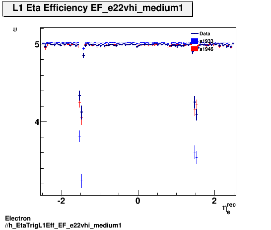 Electron ./h_EtaTrigL1Eff_EF_e22vhi_medium1.png
