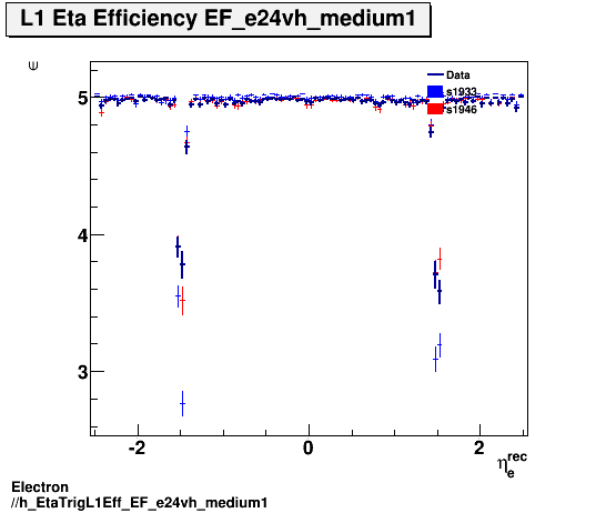 Electron ./h_EtaTrigL1Eff_EF_e24vh_medium1.png