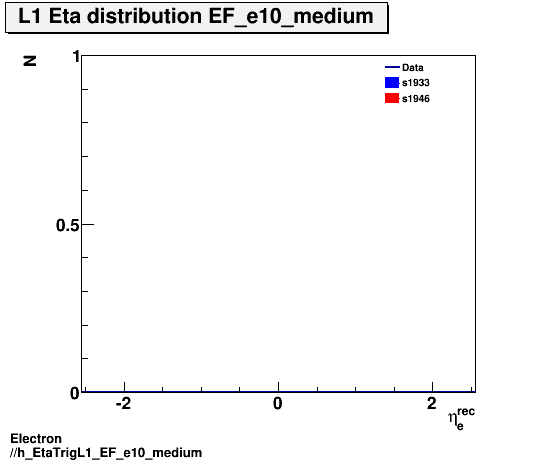 Electron ./h_EtaTrigL1_EF_e10_medium.png