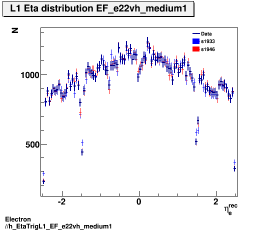 Electron ./h_EtaTrigL1_EF_e22vh_medium1.png