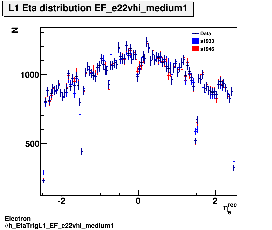 Electron ./h_EtaTrigL1_EF_e22vhi_medium1.png