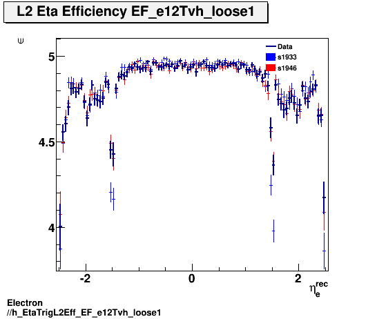 Electron ./h_EtaTrigL2Eff_EF_e12Tvh_loose1.png
