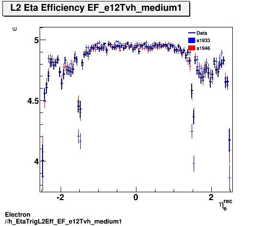 Electron ./h_EtaTrigL2Eff_EF_e12Tvh_medium1.png