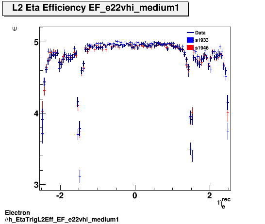 Electron ./h_EtaTrigL2Eff_EF_e22vhi_medium1.png