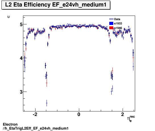 Electron ./h_EtaTrigL2Eff_EF_e24vh_medium1.png