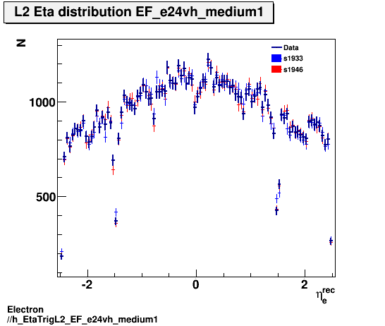 Electron ./h_EtaTrigL2_EF_e24vh_medium1.png