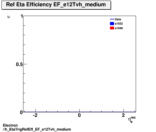 Electron ./h_EtaTrigRefEff_EF_e12Tvh_medium.png