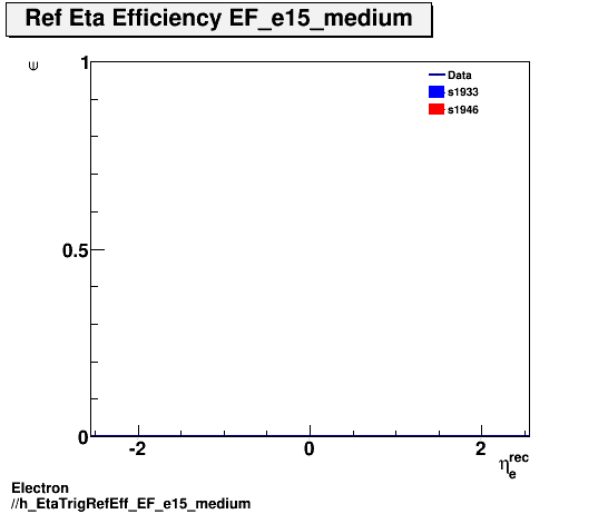 Electron ./h_EtaTrigRefEff_EF_e15_medium.png