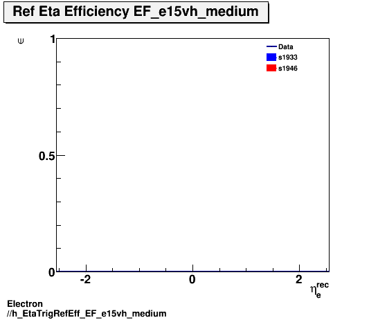 Electron ./h_EtaTrigRefEff_EF_e15vh_medium.png