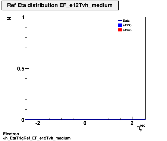 Electron ./h_EtaTrigRef_EF_e12Tvh_medium.png