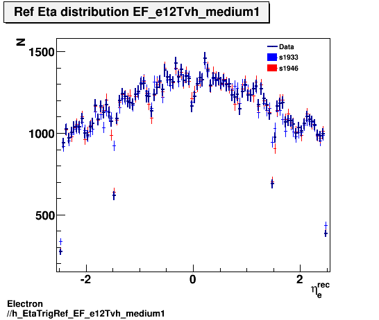 Electron ./h_EtaTrigRef_EF_e12Tvh_medium1.png