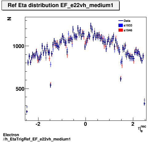 Electron ./h_EtaTrigRef_EF_e22vh_medium1.png