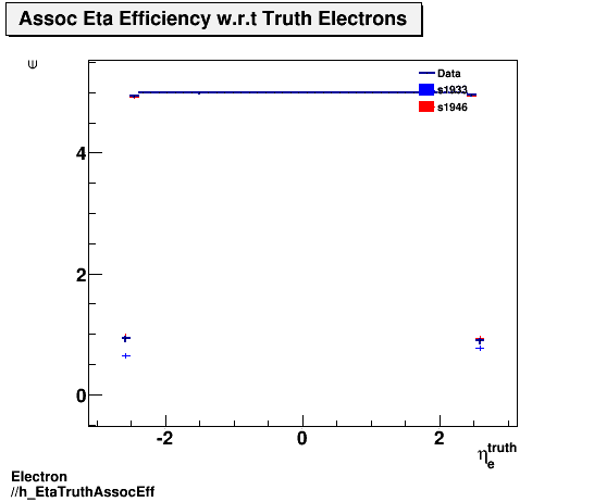 Electron ./h_EtaTruthAssocEff.png