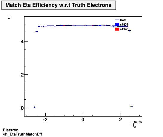 Electron ./h_EtaTruthMatchEff.png