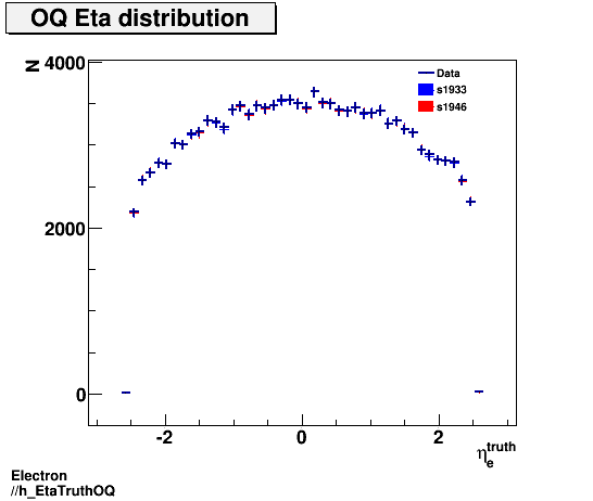 Electron ./h_EtaTruthOQ.png