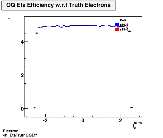 Electron ./h_EtaTruthOQEff.png
