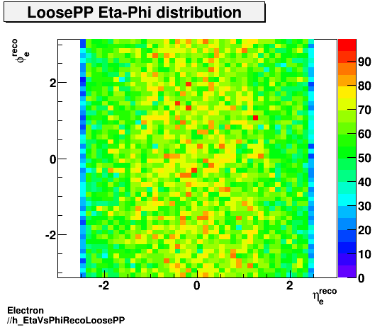 Electron ./h_EtaVsPhiRecoLoosePP.png