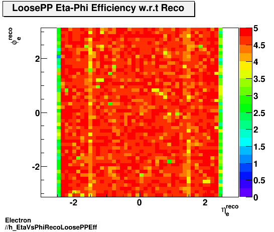 Electron ./h_EtaVsPhiRecoLoosePPEff.png