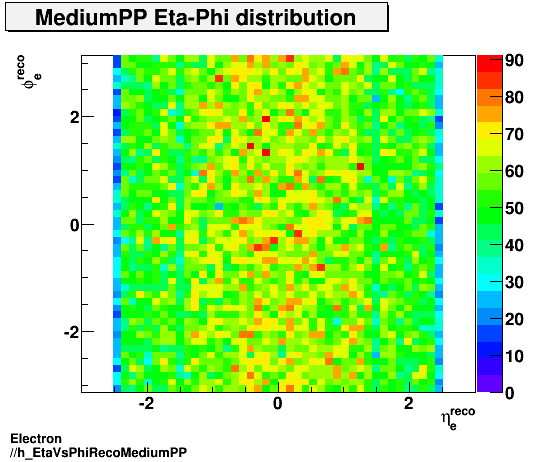 Electron ./h_EtaVsPhiRecoMediumPP.png
