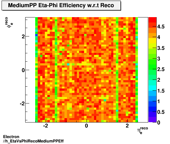 Electron ./h_EtaVsPhiRecoMediumPPEff.png