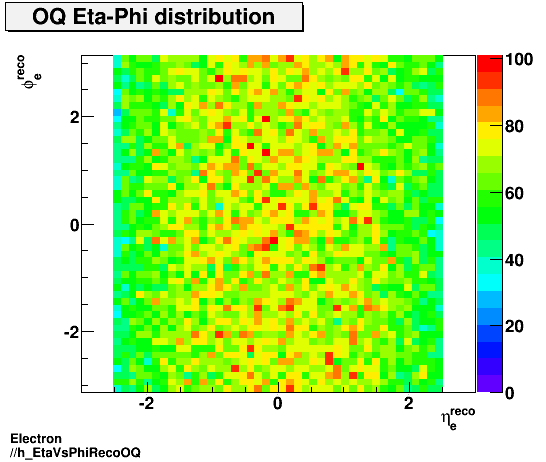 Electron ./h_EtaVsPhiRecoOQ.png