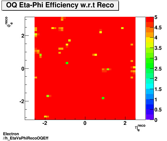Electron ./h_EtaVsPhiRecoOQEff.png