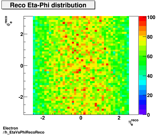 Electron ./h_EtaVsPhiRecoReco.png