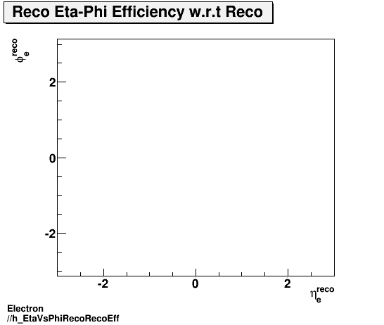Electron ./h_EtaVsPhiRecoRecoEff.png