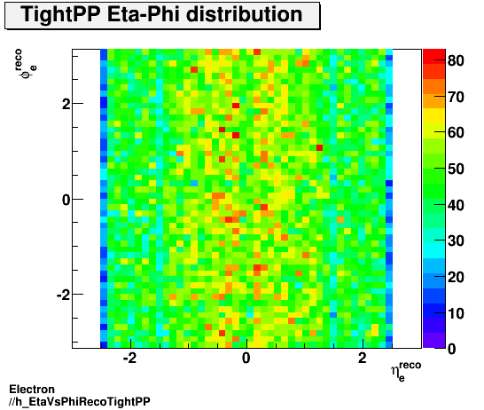 Electron ./h_EtaVsPhiRecoTightPP.png