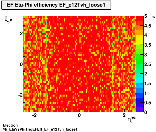 Electron ./h_EtaVsPhiTrigEFEff_EF_e12Tvh_loose1.png