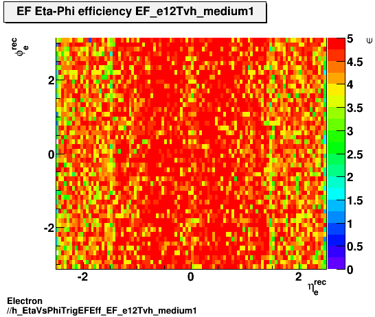 Electron ./h_EtaVsPhiTrigEFEff_EF_e12Tvh_medium1.png