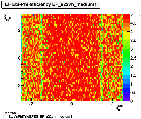 Electron ./h_EtaVsPhiTrigEFEff_EF_e22vh_medium1.png