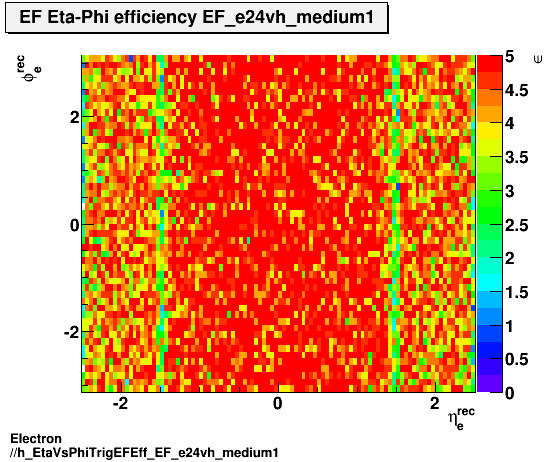 Electron ./h_EtaVsPhiTrigEFEff_EF_e24vh_medium1.png