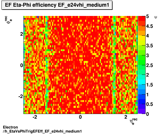 Electron ./h_EtaVsPhiTrigEFEff_EF_e24vhi_medium1.png