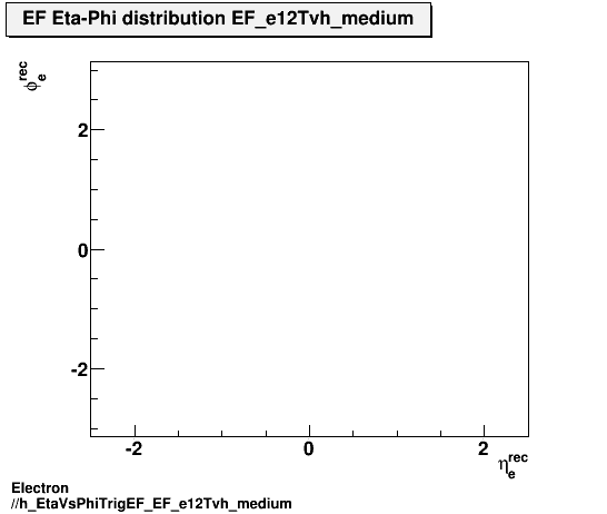 Electron ./h_EtaVsPhiTrigEF_EF_e12Tvh_medium.png