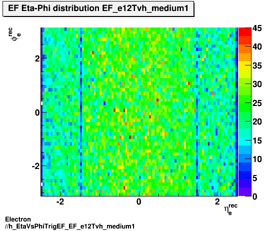 Electron ./h_EtaVsPhiTrigEF_EF_e12Tvh_medium1.png
