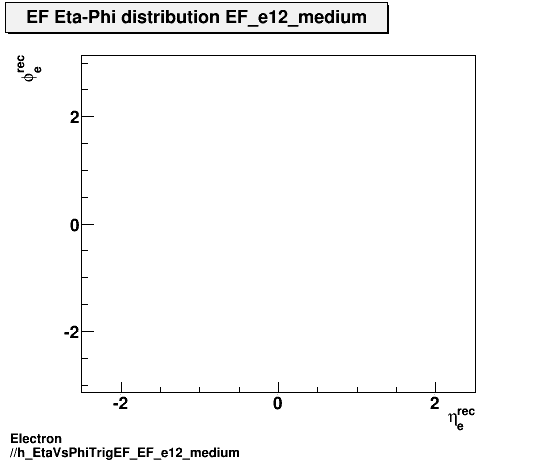 Electron ./h_EtaVsPhiTrigEF_EF_e12_medium.png
