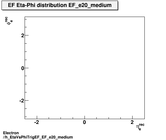 Electron ./h_EtaVsPhiTrigEF_EF_e20_medium.png