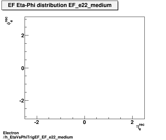 Electron ./h_EtaVsPhiTrigEF_EF_e22_medium.png