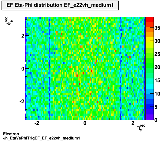 Electron ./h_EtaVsPhiTrigEF_EF_e22vh_medium1.png
