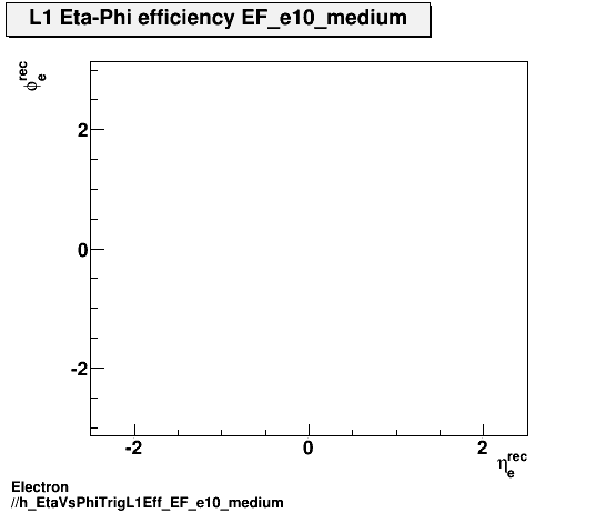 Electron ./h_EtaVsPhiTrigL1Eff_EF_e10_medium.png